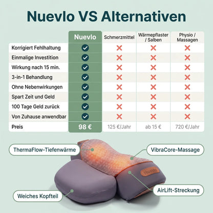 Nuevlo 3-in-1 Massagegerät